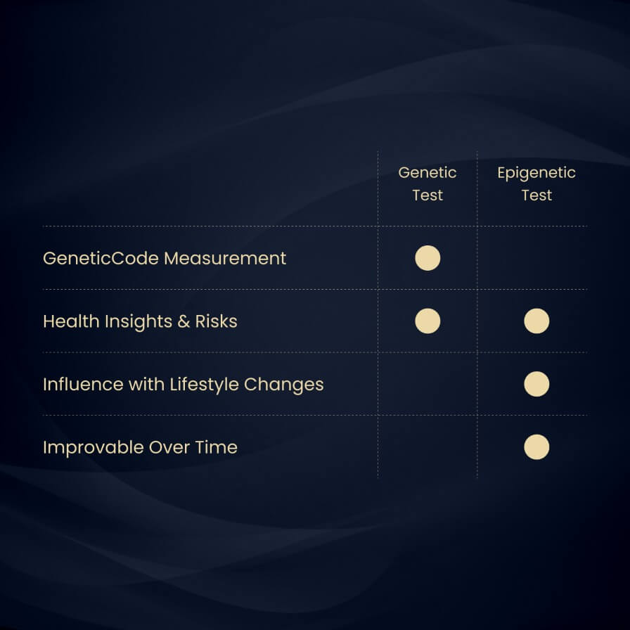 MyTruHealth Solution Welala